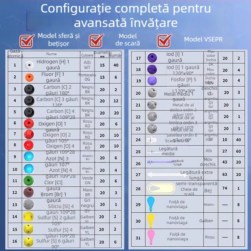 Model molecular cu bile și bețe pentru chimie organică, materiale didactice pentru gimnaziu și liceu, din plastic