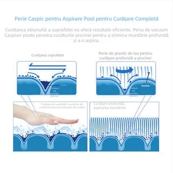 Instrument de întreținere a piscinei, Walker, model BL-0017V, cu aspirație pentru murdărie și perie detașabilă pentru alge, pentru curățarea fundului și a pereților