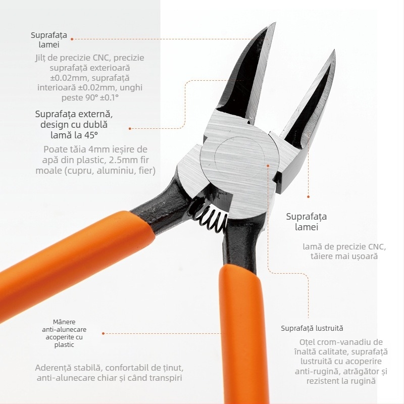 Meijialong clește industrial 90° pentru gură de apă cu variante 45° și unghi drept | Oțel crom-vanadiu CR-V | Tratament termic 42–50 HRC | Muchie de tăiere 54–62 HRC | Greutate 0,11 kg | Strat anticoroziune
