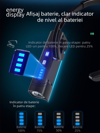 Frontala pentru cap cu cârlig pentru urechi, încărcare prin gest, iluminare duală reglabilă, module detașabile stânga/dreapta, Rui gu