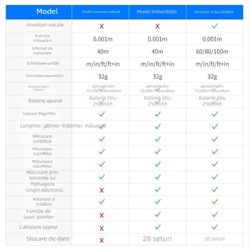 Mini dispozitiv de măsurare cu laser și riglă digitală, reîncărcabil, măsurare infraroșu, precizie înaltă.