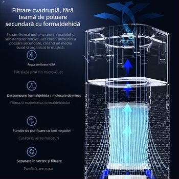 Purificator de aer pentru mașină cu aromaterapie – Model AP-1288, 2W, alimentare USB, 5V