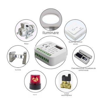 Comutator wireless cu telecomandă pentru acces - certificat CE, funcționează între -20°C și 50°C; potrivit pentru uși de garaj, porți de barieră și controlul iluminatului.