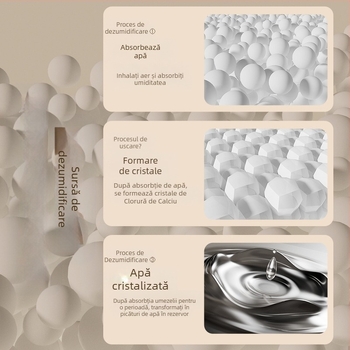 Mini dezumidificator pentru garderobă | CS268, USB 5V, Funcționare mecanică, Fără temporizator