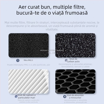 Purificator de aer pentru casă – Îndepărtarea formaldehidei, zgomot redus (<36 dB), 50 m³/h, acoperire 10 m², Filtru compozit