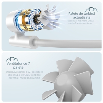 Ventilator de gât portabil cu două turbine, baterie încorporată, USB, 3 viteze, motor brushless