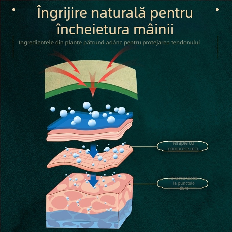 Ai Renyi Pastă pentru teaca tendonului, pentru Moxibustie la încheietura mâinii și degetelor – țesătură nețesută cu amestec de plante, model 00667
