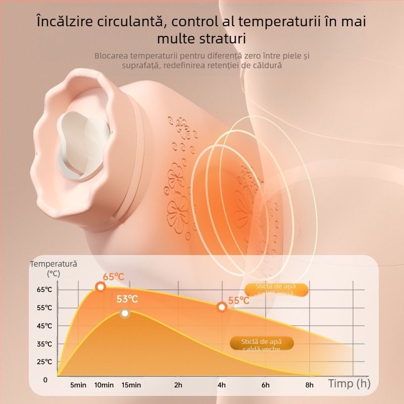 Sticlă din silicon pentru apă fierbinte, cu design de floarea-soarelui, încălzitor de mână portabil, umplută cu apă, pentru iarnă, încălzire cu microunde