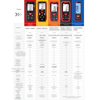UNI-T LM50V+ Seria distanțimetru portabil cu laser, utilizare în interior, rază de măsurare 100 m