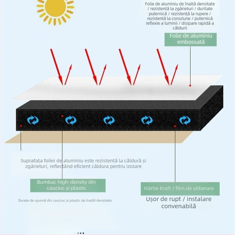 Izolație autoadezivă cu folie de aluminiu pentru acoperișuri – rezistență la foc, izolație termică și fonică, 0.035 W/mK, grad B1, temperatură de utilizare 200°C, rol microporos