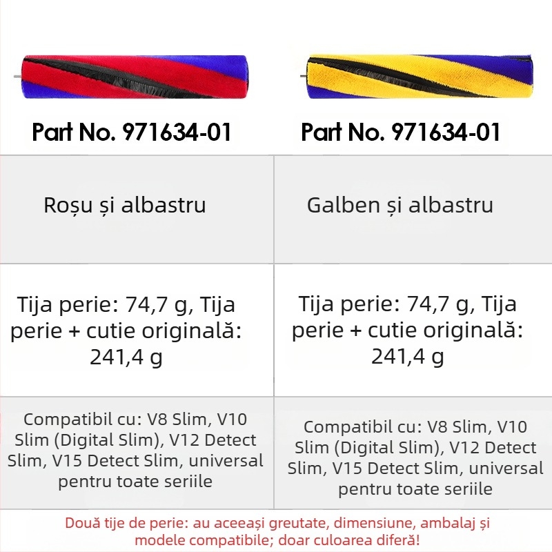 Accesorii Dyson: set de accesorii cu perie electrică pentru podea ușoară, tambur rulabil, capac lateral — compatibil cu V12, V15 și V10 Slim