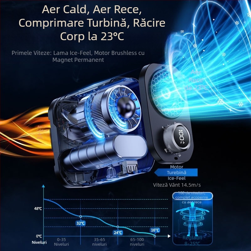 Ventilator pentru talie cu baterie încorporată de 6000mAh, afișaj digital, reglare fără trepte, lumină de noapte, reîncărcabil, motor brushless