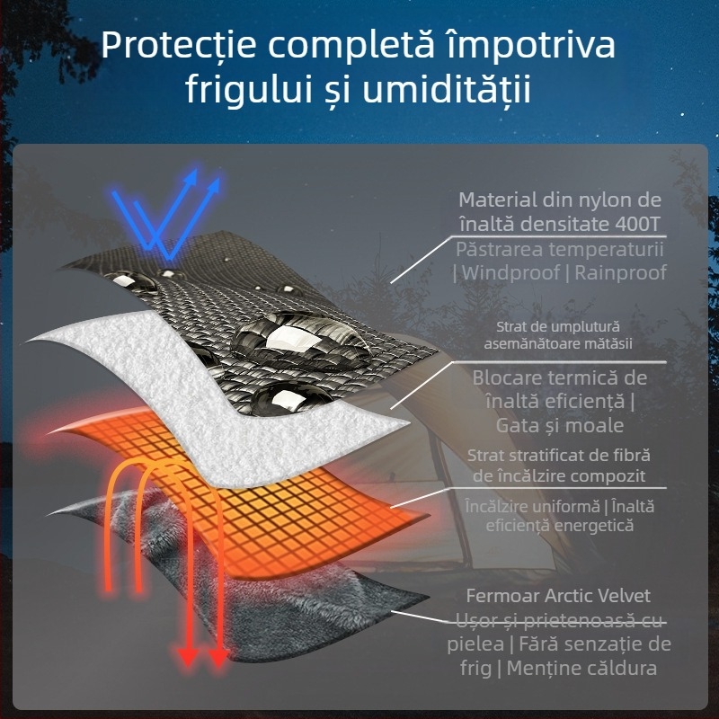 Pătură electrică cu alimentare USB, 5V, 10W, 3 trepte sau control automat al temperaturii, potrivită pentru pat unic sau dublu.