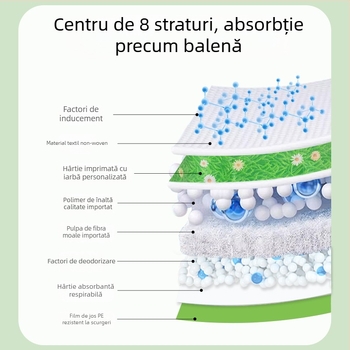 Cocoyo pernă de urină pentru câini, seria Natural Standard, ProMax absorbent