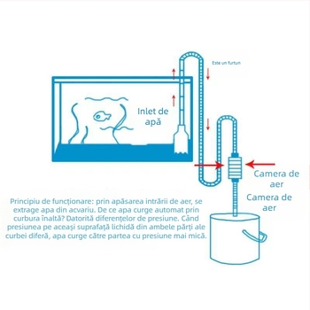 Schimbător automat de apă pentru acvariu, ABS plastic, drenaj, curățare manuală a extractorului de apă, conductă de schimb, spălator de nisip — Hong people