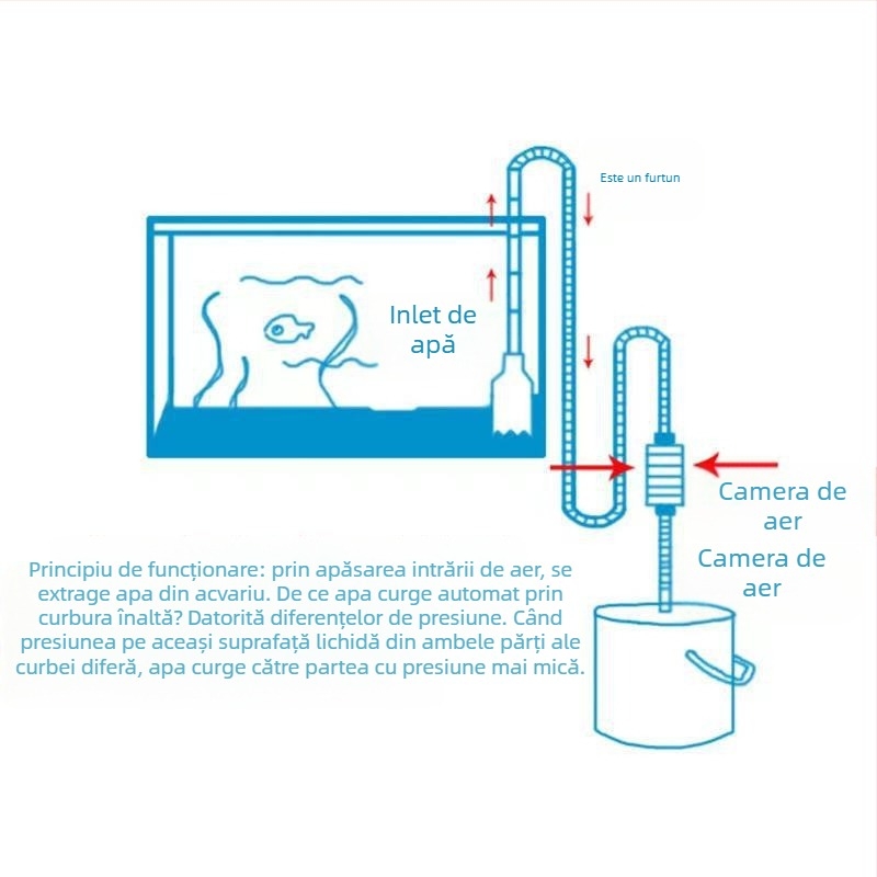 Schimbător automat de apă pentru acvariu, ABS plastic, drenaj, curățare manuală a extractorului de apă, conductă de schimb, spălator de nisip — Hong people
