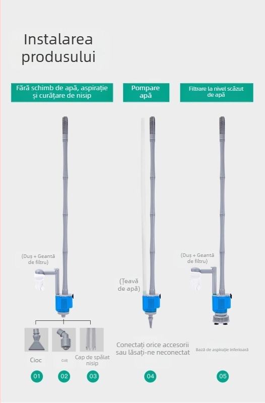 Yibang EB-029 Schimbător de apă pentru acvariu, cu frecvență variabilă și tensiune redusă, funcție de curățare a nisipului, pachet 32 buc.