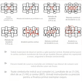 Kit de broderie cu cruce – model de personaj pe pânză 11CT, broderie cu cruce, stil modern minimalist