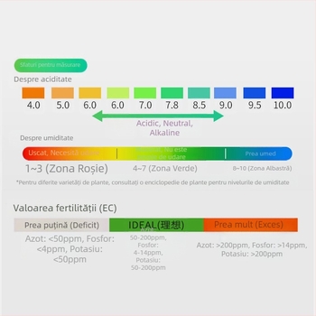 Detector de sol, Ambition LY101, pentru culturi agricole, precizie 1