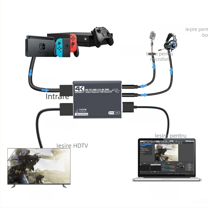 Cardă de captură HDMI 1080p USB MS2131 pentru înregistrare PS4 și sunet