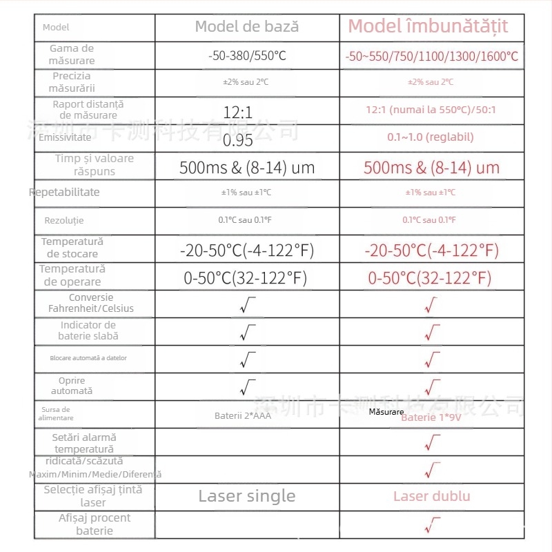 Termometru infraroșu / pistol de măsurare a temperaturii pentru temperaturi înalte, intervalul -50…380°C și până la 1600°C, timp de răspuns 500 ms, baterie AAA/9V, Card test.