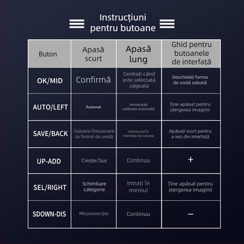 Antilel 01 osciloscop digital, 1 canal, lățime de bandă 1, rată de eșantionare 2.5