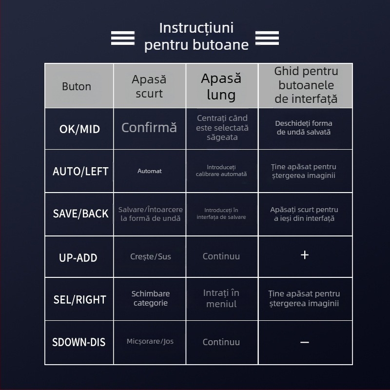 Antilel 01 osciloscop digital, 1 canal, lățime de bandă 1, rată de eșantionare 2.5