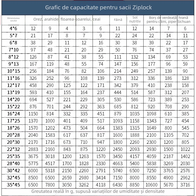 Sac PE transparent îngroșat, autoseal cu logo, pentru depozitare; închidere 1,5 cm; potrivit pentru ambalare ceai, fructe uscate, fructe și legume, ambalare cadouri, cosmetice