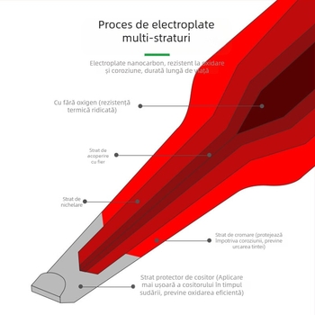 RELIFE RL-T245 Seria de Vârfuri pentru Fier de Lipit, cu Mâner Integrat: vârf ascuțit, vârf curbat, vârf K și vârf SK, compatibile cu RL-T245-I/IS/K/SK
