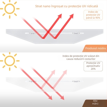 Pânză de etanșare pentru aer condiționat mobil - protecție UV, impermeabilă, pentru fereastră glisantă, izolație termică și economie de energie