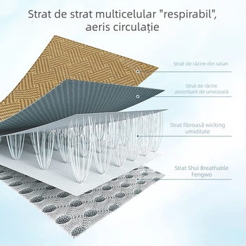 Covoraș pentru cărucior din ratan, respirabil, absorbant de sudoare, personalizabil pentru copii 0–1 ani