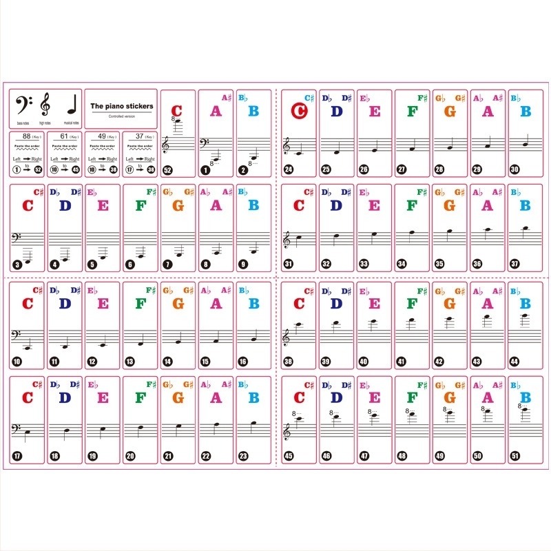 Set de autocolante pentru tastatura pianului pentru copii — note cu litere, transparente