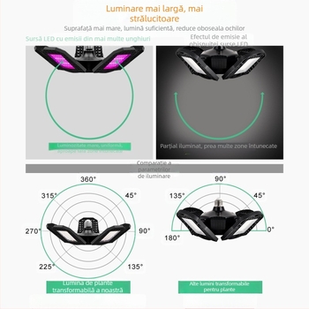Lampă LED pentru plante cu spectru roșu-albastru, design pliabil, 216/252/288 LEDuri, tensiune de intrare AC100-277V, carcasă ABS+PC, greutate 295 g