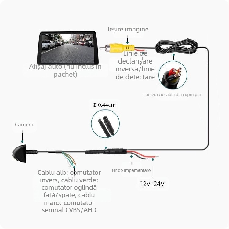 Cameră fisheye panoramică 360° cu carcasă metalică, 600TVL, AHD/CVBS, 12V
