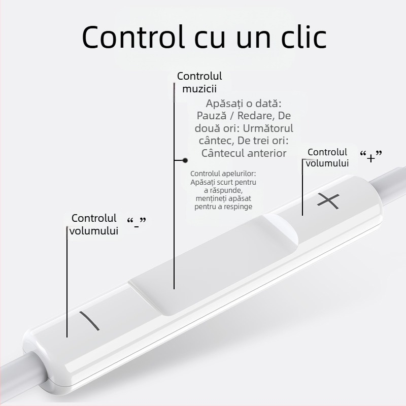 Căști intra-auriculare cu fir, bas puternic și microfon, model 20160517, cablu de 120 cm