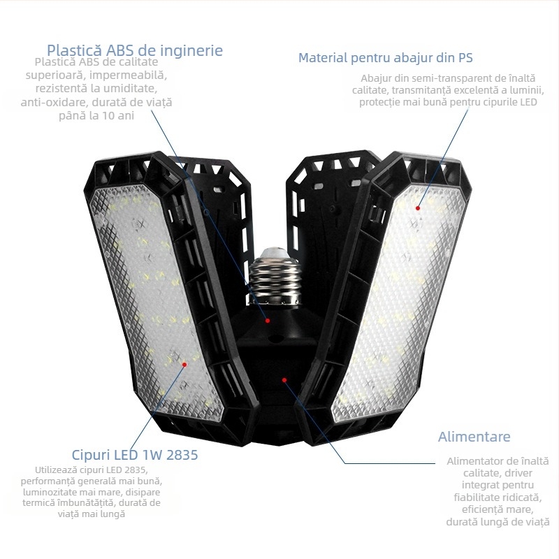 Lampa LED pliabilă, 85-265V, fascicul de 120°, dimabilă, socluri B22/E27, model CHX-YZD