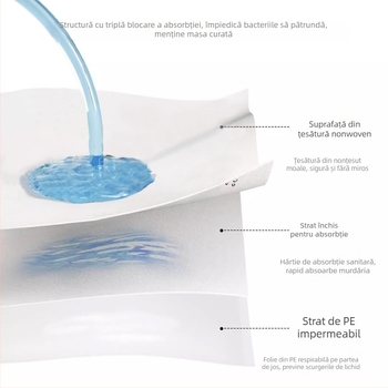 Placemat de unică folosință pentru sugari – hârtie; impermeabil, rezistent la pete și la ulei; personalizare cu logo disponibilă; Brand Doctor Jiao; seria Placemat; lansat în 2023.