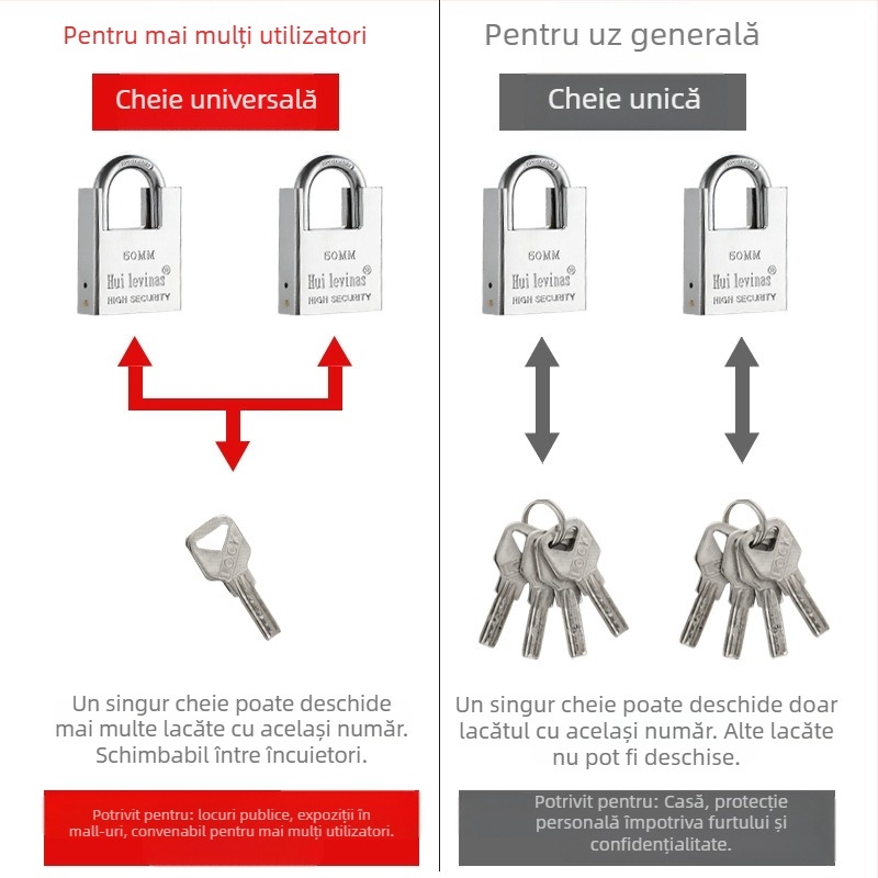 Lacăt de uz casnic Flat Ring, model g-type, din cupru, pentru uși mici, protecție la incendiu