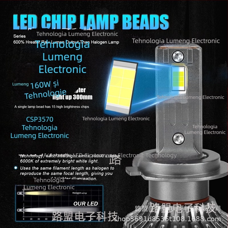 Far LED pentru mașină cu carcasă din aluminiu pentru H4/H7/H11/9005/9006 – 160W, 10-30V, 40000 lm, IP68