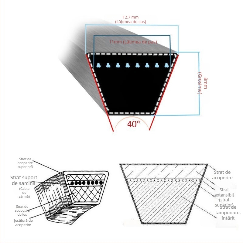 Curea pentru mașina de tuns iarba, triunghiulară, din Kevlar, compatibilă cu John Deere
