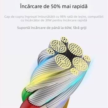 Cablu USB-C țesut, USB-C la USB-C, 0,3–2,5 m, 100W max, încărcare rapidă