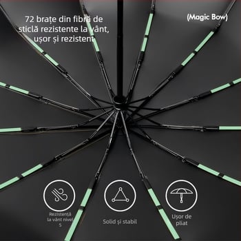 Umbrelă de soare automată, cu 12 nervuri, pliabilă, țesătură 210t, UPF 50+, design triplu pliat, nervuri din fibră