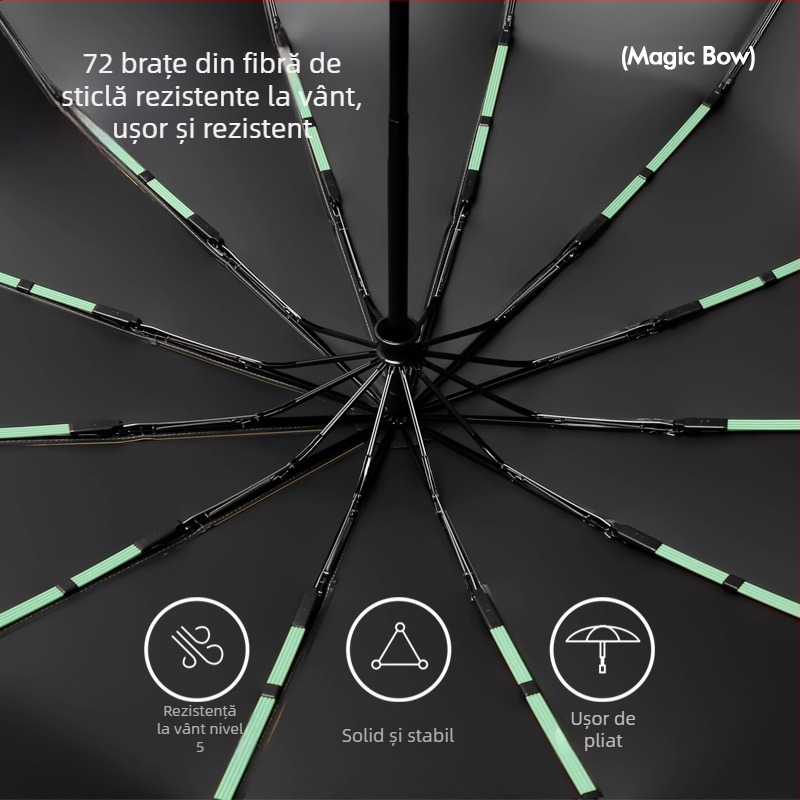 Umbrelă de soare automată, cu 12 nervuri, pliabilă, țesătură 210t, UPF 50+, design triplu pliat, nervuri din fibră