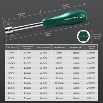 Cheie cu soclu hexagonal, oțel cu conținut mare de carbon, finisaj oglindă