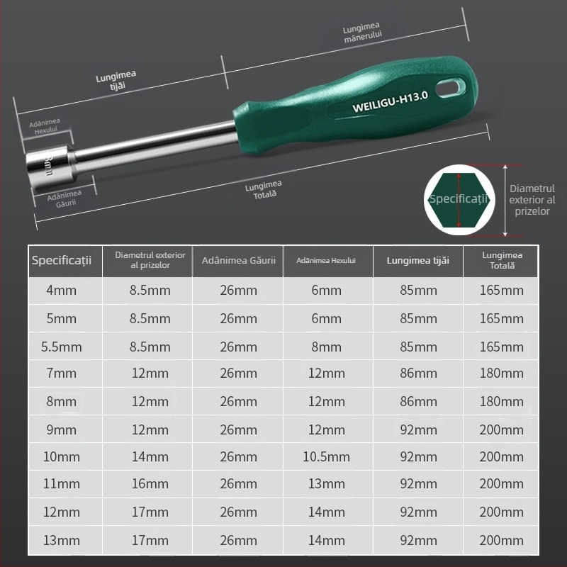 Cheie cu soclu hexagonal, oțel cu conținut mare de carbon, finisaj oglindă