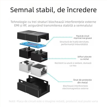 Conector RJ45 drept XC-800, interfață RJ45, model XC-800, lansat în 2024, ambalat individual