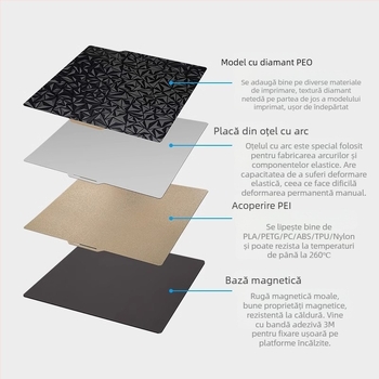 Placă de pat PEI dublu față, din oțel arc, pentru imprimanta 3D P1P
