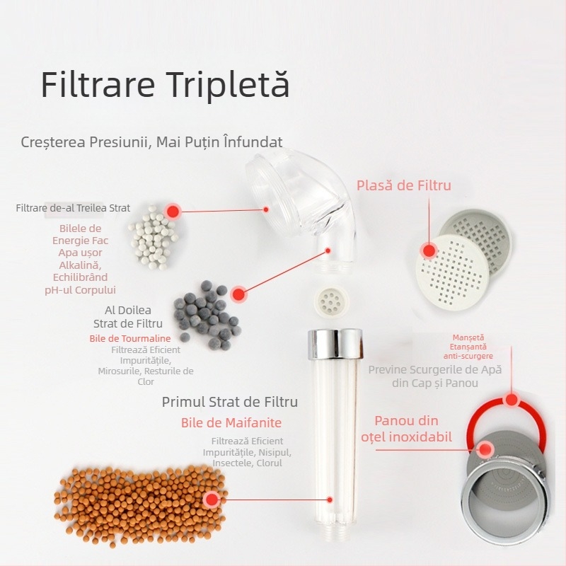 Cap de duș portabil cu ioni negativi, material ABS, moduri masaj și ploaie, montaj filetat