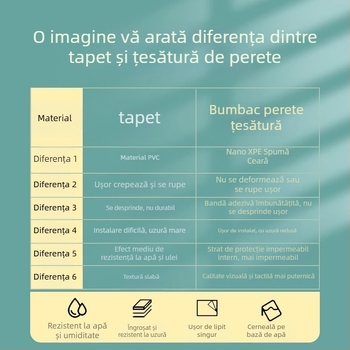 Țesătură de perete din in, strat multiplu, suprafață reliefată, rezistentă la umiditate, decor pentru dormitor și fundal TV, stil modern minimalist