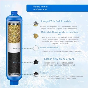 Cartuș de filtrare a apei pentru RV cu conector furtun grădină – cap ABS din plastic, udare prin gravitație